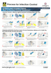 JANGRO PROFESSIONAL INFECTION CONTROL WALL CHART - VIRUCIDAL CLEANER - A4
