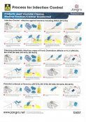 JANGRO PROFESSIONAL INFECTION CONTROL WALL CHART - VIRUCIDAL CLEANER - A4